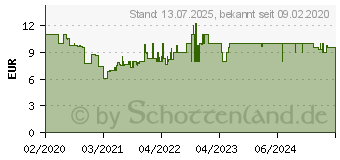 Preistrend fr Ravensburger Herz Frozen 2, 54 Teile (112364)