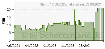 Preistrend fr Ravensburger Allzeit bereit! Puzzle Mehrfarbig (051540)