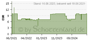 Preistrend fr Ravensburger Puzzle 3 x 49 Teile Im Urwald (051809)