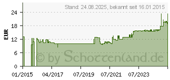 Preistrend fr Ochsenkopf 2821095 Keiltasche