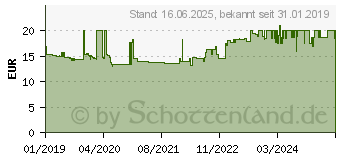 Preistrend fr HAN Impuls 2.0 Schubladenbox Lichtgrau DIN A4, DIN C4 Anzahl der Schubfcher: 4 (1012-63)