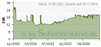 Preistrend fr HAN Impuls 2.0 Schubladenbox Schwarz DIN A4, DIN C4 Anzahl der Schubfcher: 4 (1012-363)