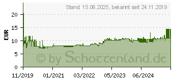 Preistrend fr Leitz Locher 5008 NeXXt WOW (50081054)