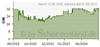 Preistrend fr Leitz Elektrisches Heftgert 5566 NeXXt WOW (55661054)