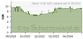 Preistrend fr Leitz Qualittsschere WOW 5319 (53192054)