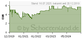 Preistrend fr Leitz Klemmbrett WOW 3971 (39710095)