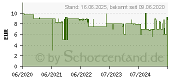 Preistrend fr Cricut 11,4 x 15,9cm Schneidematte Hellblau (2007968)