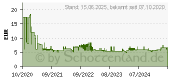 Preistrend fr Leitz Ordnungsmappe recycle 3915 12 Fcher schwarz (39150095)