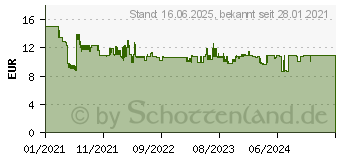 Preistrend fr HP Laminierfolie DIN A4 80 micron glnzend 100St. (9154)