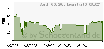 Preistrend fr Case Logic Huxton Attache 13in Schwarz (3204647)