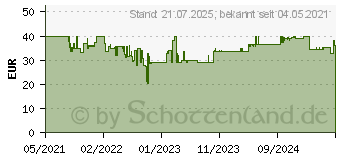 Preistrend fr Leitz 2415126 Z-3000 Gerche & VOC Aktivkohlefilter