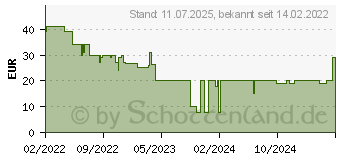 Preistrend fr Samsung VG-SCLB00NR/XC Beamer Tasche Grn