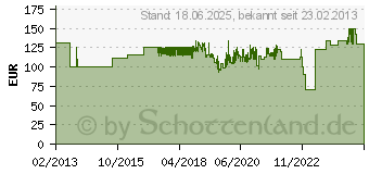 Preistrend fr Ratiotec RTP300 - Bondrucker, POS-Kasse, mobil, schwarz