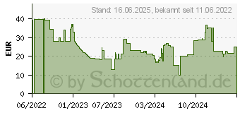 Preistrend fr Targus 14 Sagano Slipcase Grey (TBS574GL)