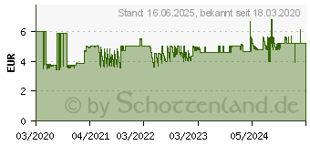 Preistrend fr Logilink LPS206B Steckdosenleiste mit Schalter Schwarz Schutzkontakt 1St.