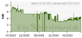 Preistrend fr Edding 5200 - Sprhlack - Acryl - klar glnzend - 200 ml (4-5200994)