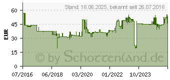 Preistrend fr Tork Reflex Starke Papierwischtcher 473472 Anzahl: 2700