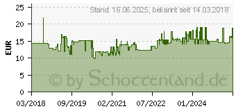 Preistrend fr Wiha 41632 - Bit-Satz, 5-teilig, Y-Bit, 50 mm, T20