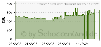 Preistrend fr Seasonic PRIME TX-1600 80-Plus Titanium (PRIME-TX-1600)