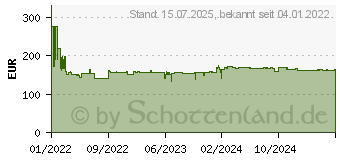 Preistrend fr Bosch Professional 06012A6501 GHG 18V-50solo Heiluftgeblse ohne Akku