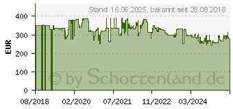 Preistrend fr Beurer BF 1000 Personenwaage 748.60 (74860)