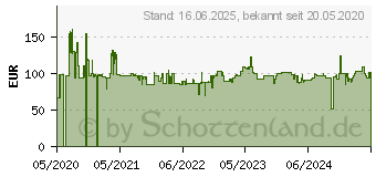 Preistrend fr Bialetti Moka Timer - Elektrischer Perkolator - 6 Tassen (0006093)