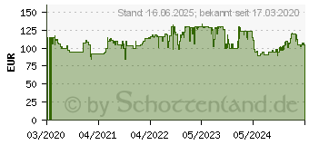 Preistrend fr Melitta Look Therm Timer Kaffeemaschine Schwarz (1025-18)