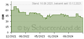 Preistrend fr Severin WK 3459 Wasserkocher schnurlos, BPA-frei Edelstahl (WK3459)