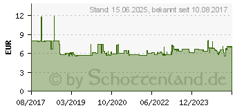 Preistrend fr Leitz Aufbewahrungsschale MyBox 5257 Wei (B x H x T) 246 x 98 x 160mm 1St. 5257-10-01 (52571001)