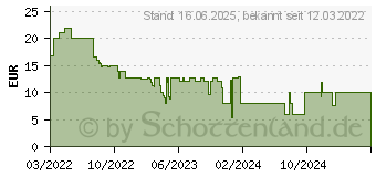 Preistrend fr Schleich Dino Fallschirmrettung (41471)