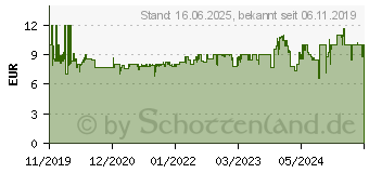 Preistrend fr Asmodee Werwlfe von Dsterwald Anzahl Spieler (max.): 18 (LUID0004)