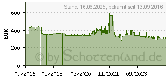 Preistrend fr DeWALT DWS520KT Tauchsge inkl. Koffer, mit Zubehr 1300W (DWS520KT-QS)