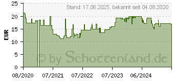 Preistrend fr Digitus LWL Patchkabel, Duplex, LC zu LC (DK-2533-10-5)