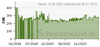 Preistrend fr Lego Creator Expert Stadtleben (10255)