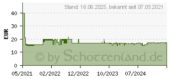 Preistrend fr Mediarange MRGS301