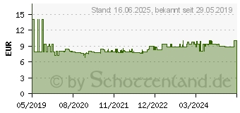 Preistrend fr Wiha Steckschlssel-Schraubendreher Schlsselweite (Metrisch): 4.0 mm Klingenlnge: 60 mm (42450)