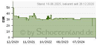 Preistrend fr Ravensburger Puzzle Tiger in paradiesischer Lagune, 3.000 Teile (16719)