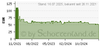 Preistrend für SodaStream 1012811491 Terra Wassersprudler Schwarz