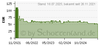 Preistrend fr SodaStream 1012811491 Terra Wassersprudler Schwarz