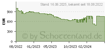 Preistrend fr HP 470 G9 (6F245EA)