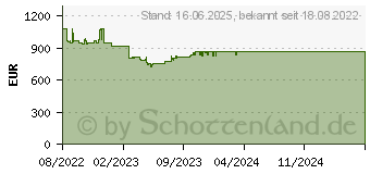 Preistrend fr HP 470 G9 (6F234EA)