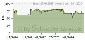 Preistrend fr JOY-iT Industrie PC-Netzteil 12 A 800 W 65 V (JT-RD6012-NT)