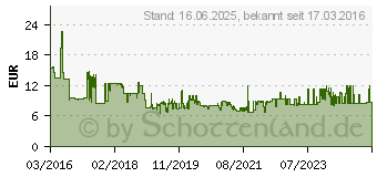 Preistrend fr Wera 160i VDE Schlitz-Schraubendreher Klingenbreite: 4mm (05100003001)