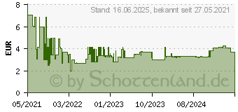 Preistrend fr Bosch Accessories Expert C470 Exzenterschleifpapier gelocht Krnung num 180 ( ) 125mm 5 (2608900808)