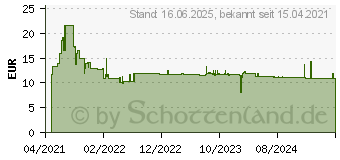 Preistrend fr Bosch Zubehr Expert S 967 XHM Endurance for Wood and Metal... (2608900396)