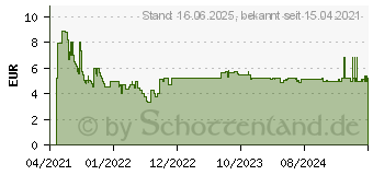 Preistrend fr Bosch Expert Wood 2-side clean T 308 BO Stichsgeblatt,3 Stck (2608900554)