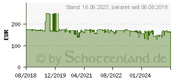 Preistrend fr Stanley by Black & Decker Linienlaser Reichweite (max.): 20m (STHT77594-1)