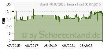 Preistrend fr Felco 903 Schleifwerkzeug fr Gerte 1St. (F 903)