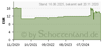 Preistrend fr DeLOCK 66544 - 19 Kabelmanagement Brstenleiste, 5 Bgel, 1 HE, grau