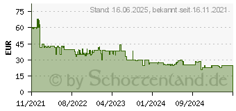 Preistrend fr Braun Series X XT5100 Wet Dry All-in-One Haar- Bartschneider (4210201400400)